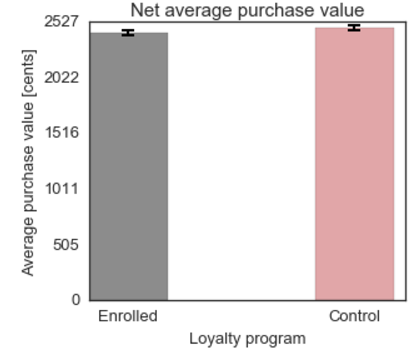 net_mean_purchase