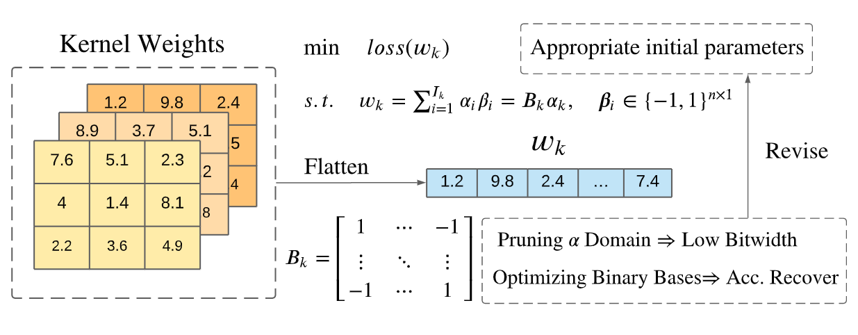 algorithm