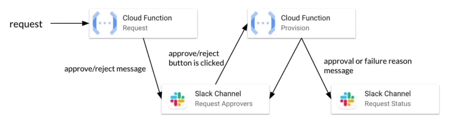 approval_flow