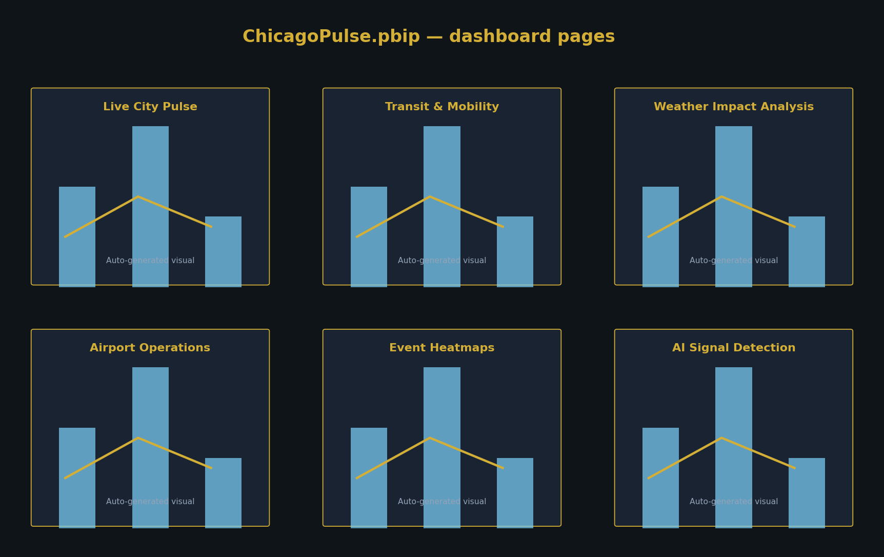 AQ PulseGrid PBIP dashboard gallery