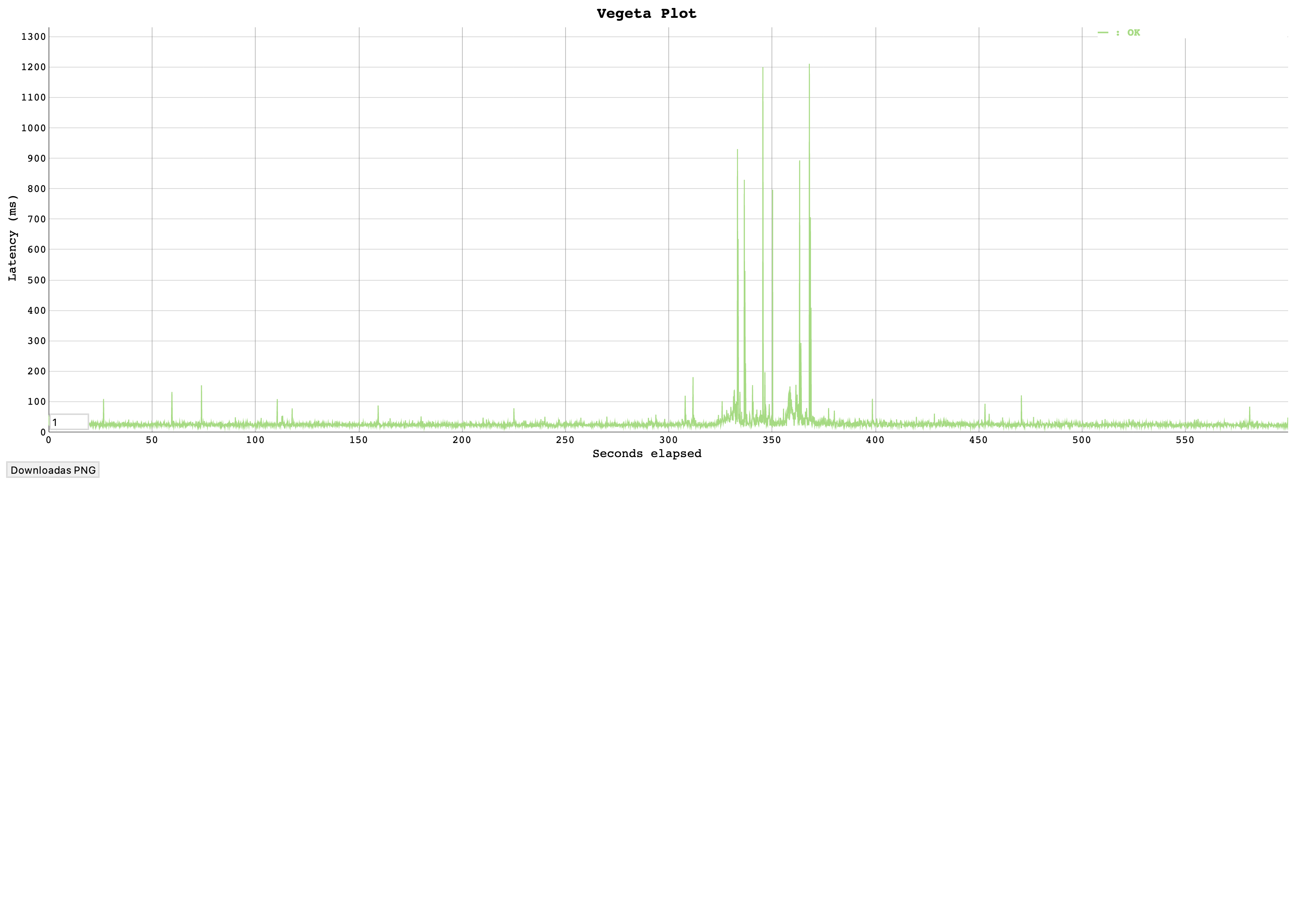 Example Plot