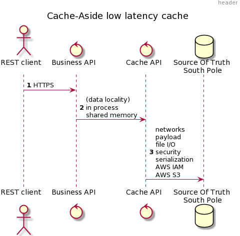 use case