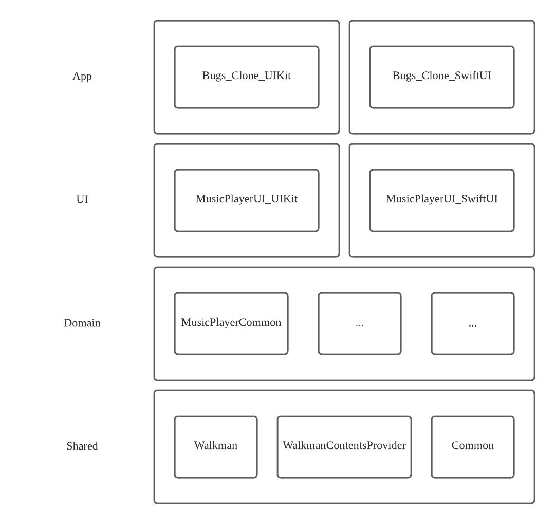 project_structure