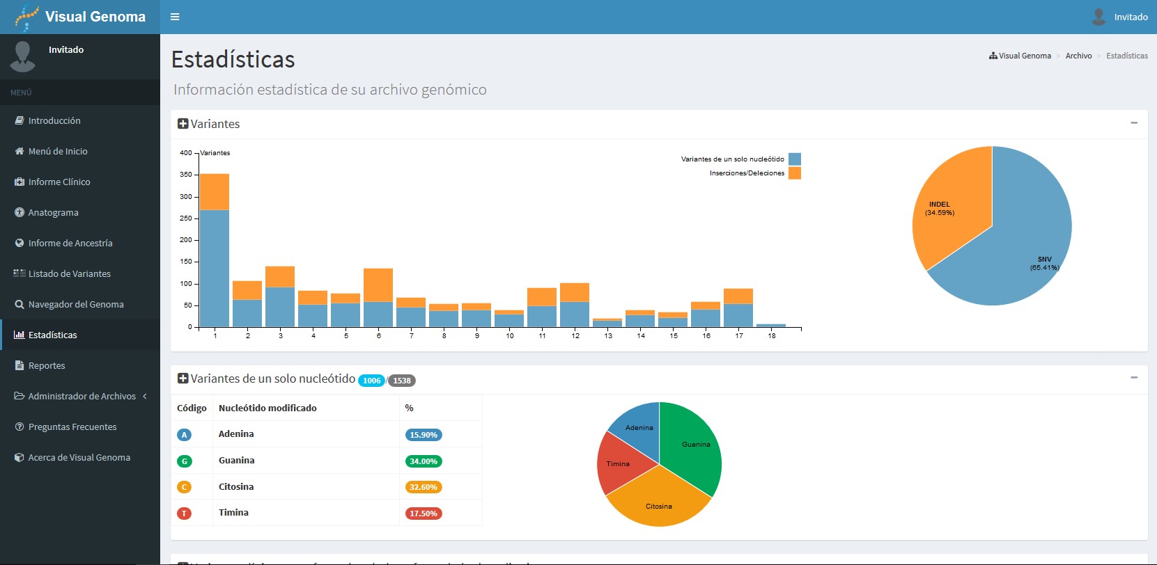 VCF Stats