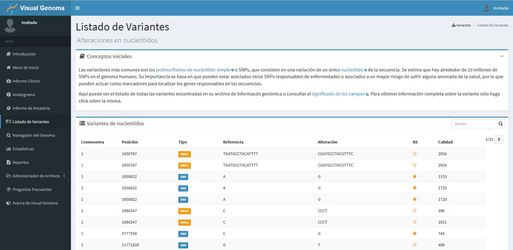 Variants view