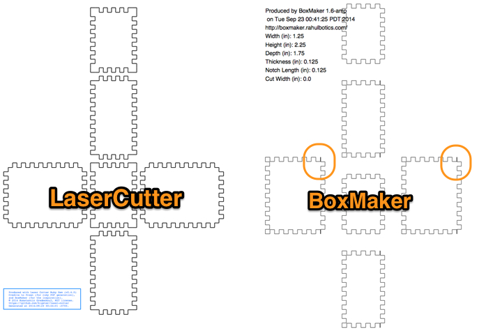 LaserCutter Comparison