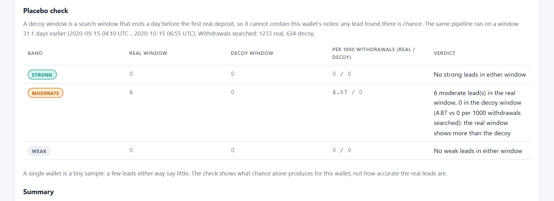 Placebo check on the KuCoin depositor