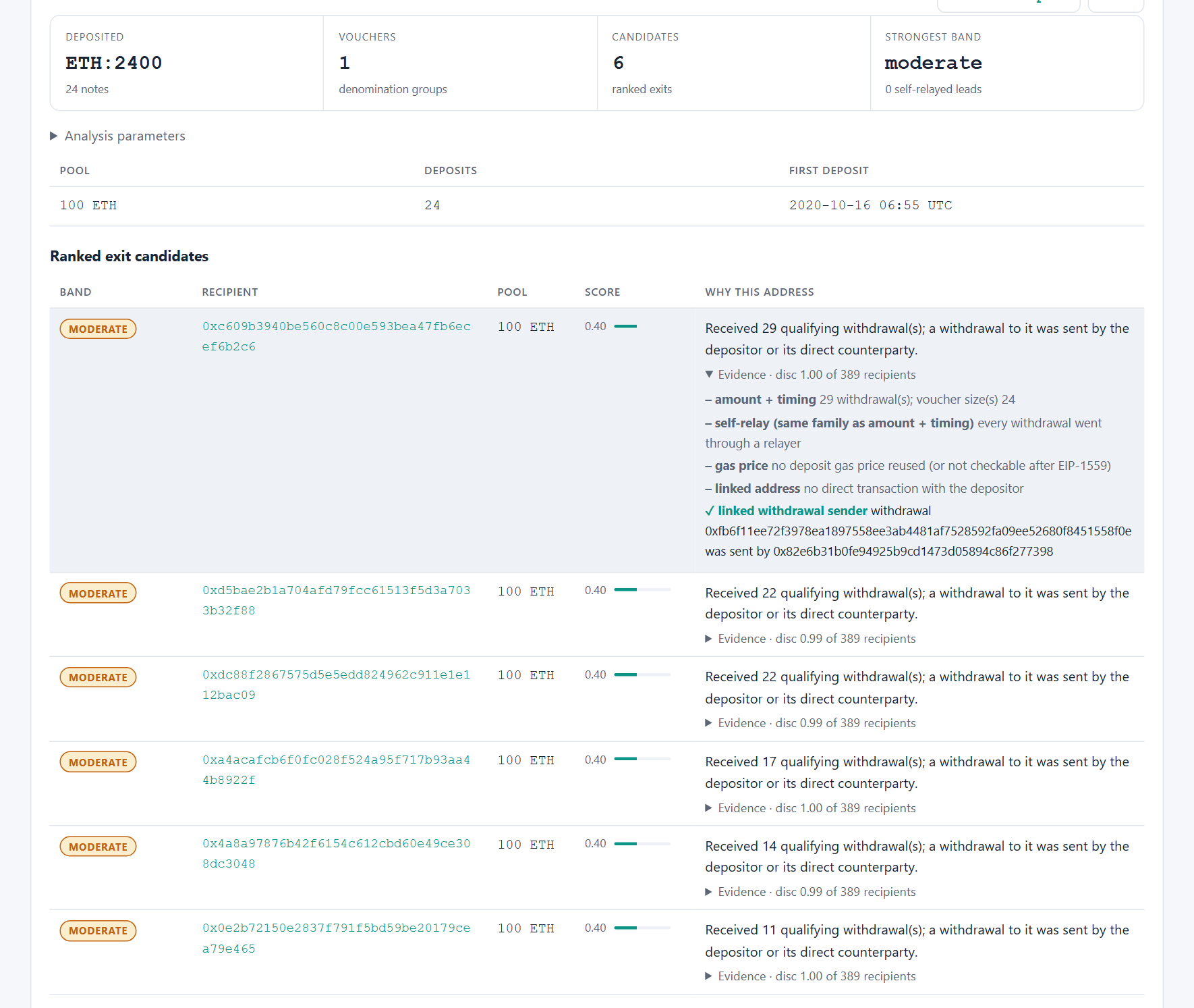 KuCoin depositor in demix