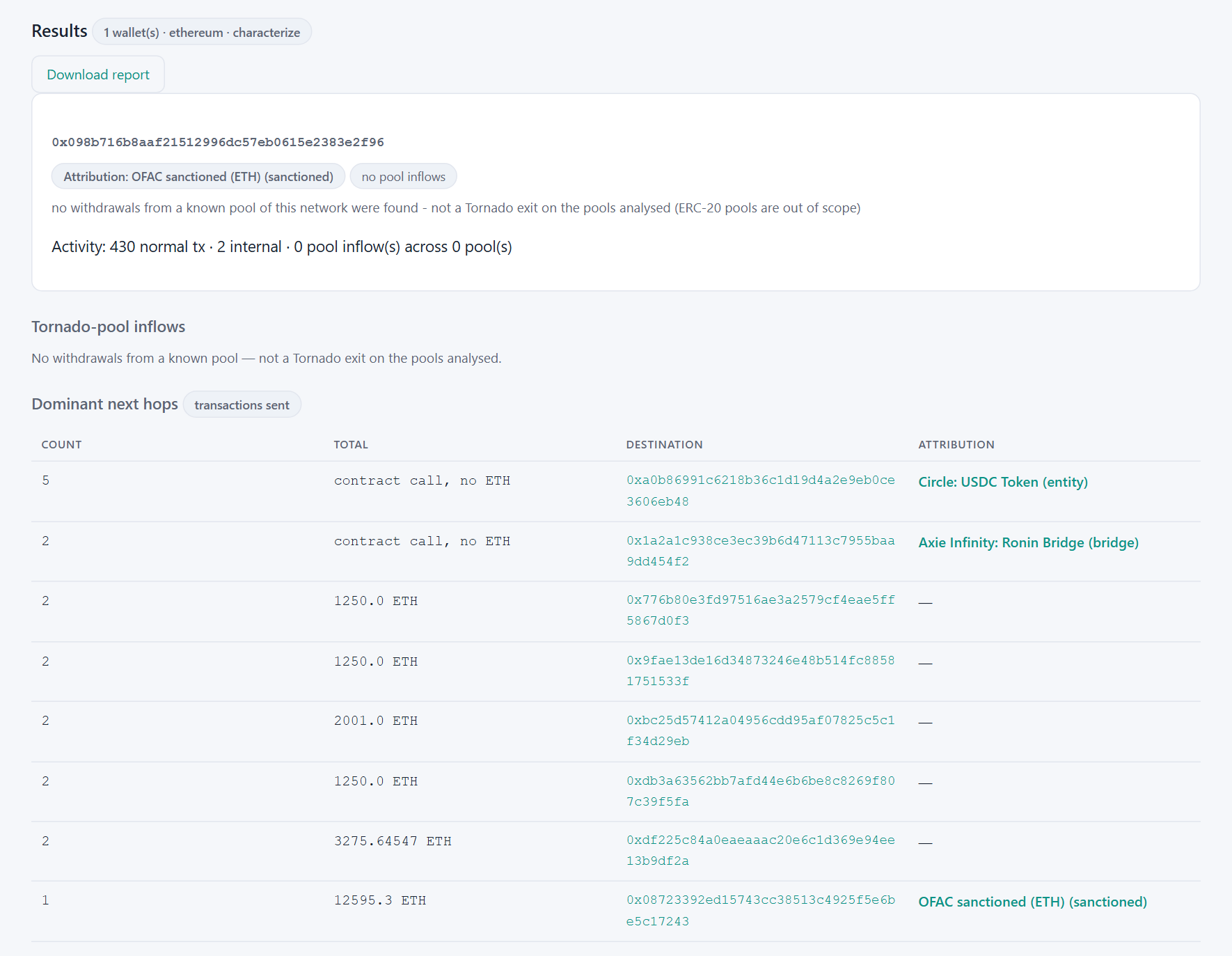 Ronin exploiter in characterize