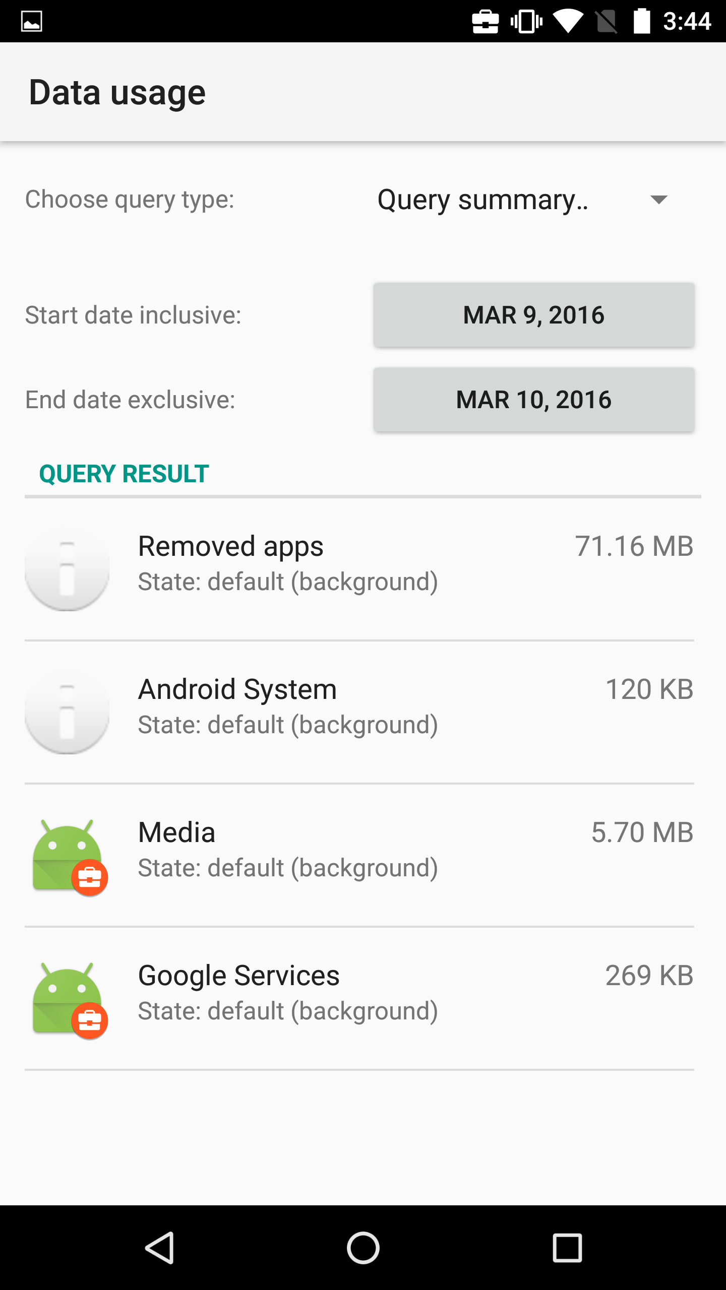 Network Data Usage Stats