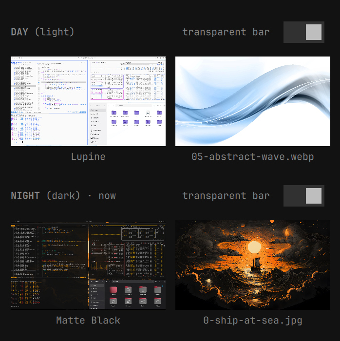 The day and night slots, each with its theme and wallpaper