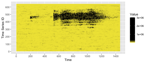 plot of chunk dataset