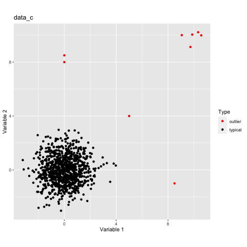 plot of chunk dataa