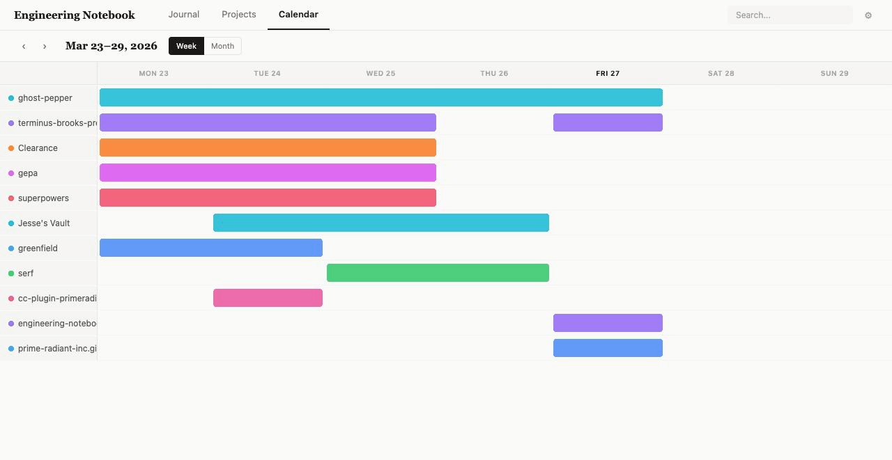 Calendar/Gantt view