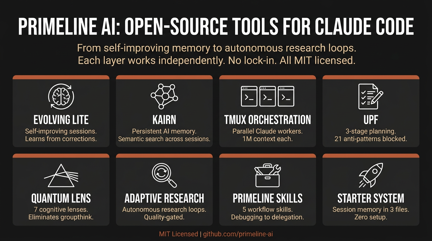 PrimeLine AI Ecosystem