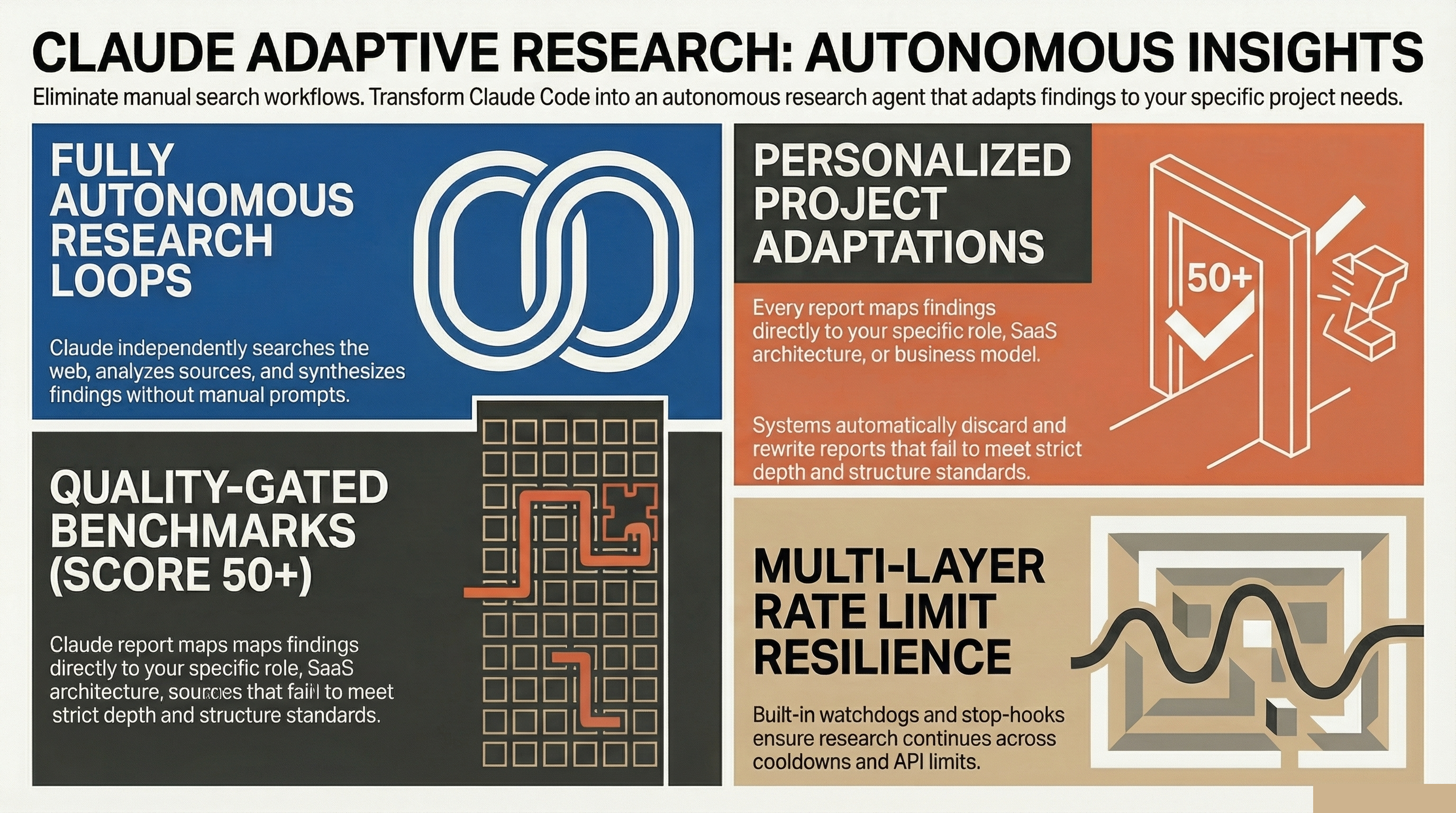 Claude Adaptive Research