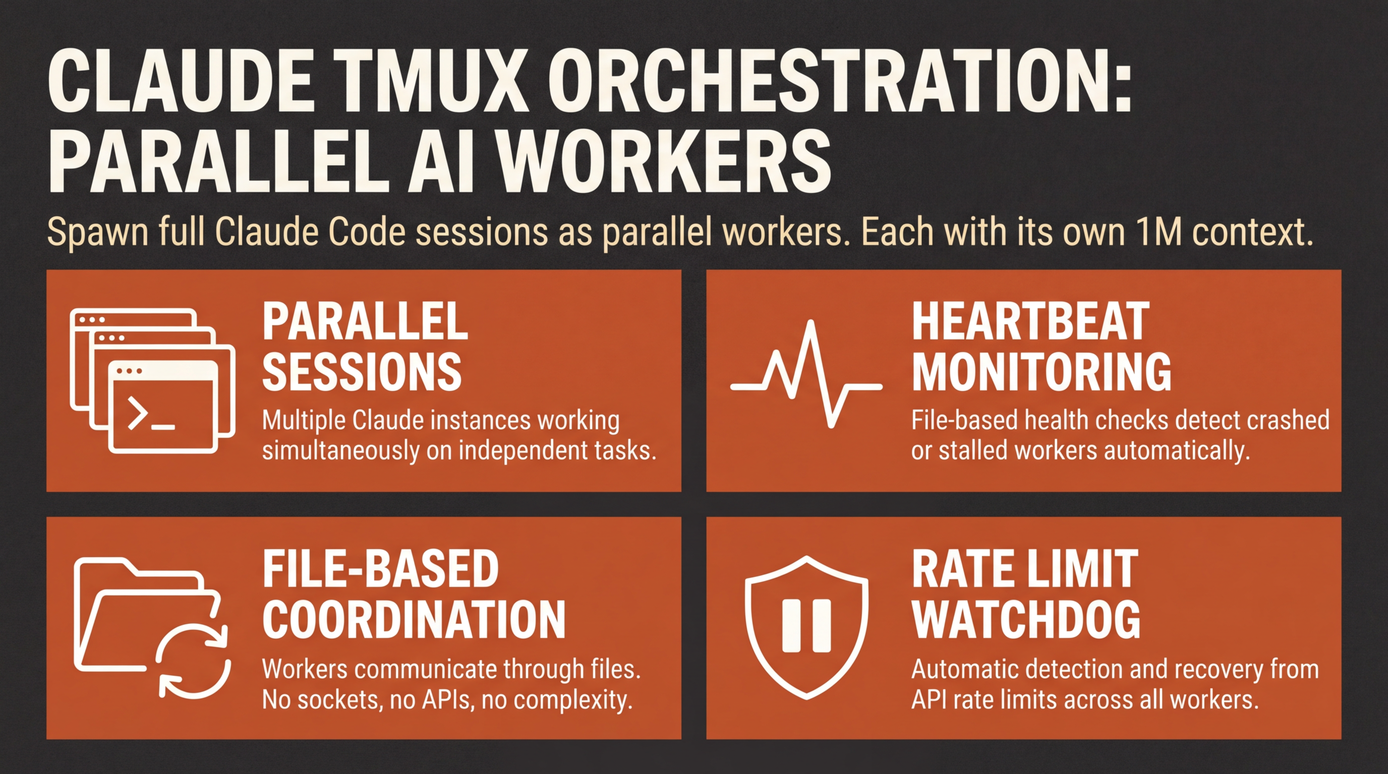 claude-tmux-orchestration