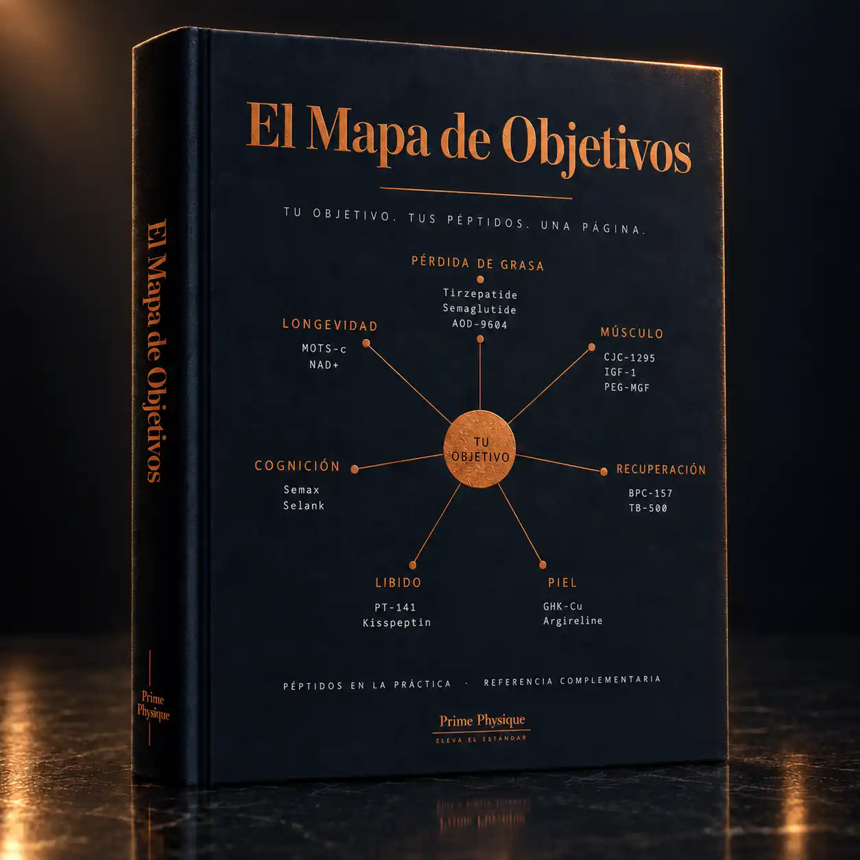 El Mapa de Objetivos