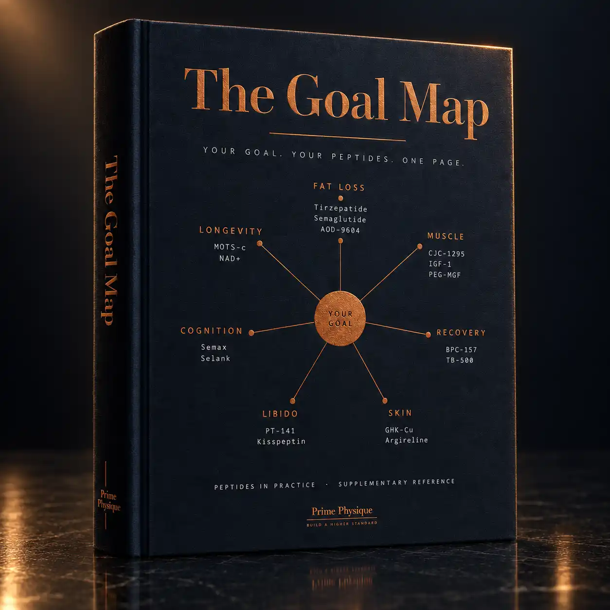 The Goal Map