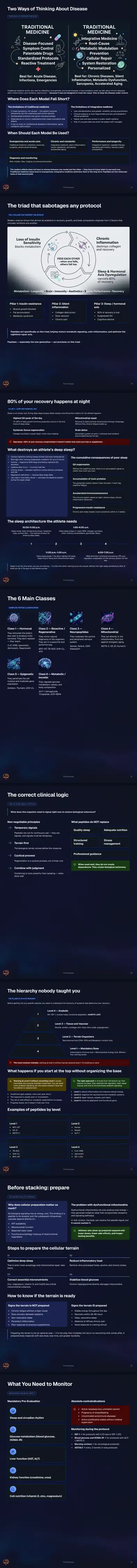 Pages from the guide: peptide classes, the recovery hierarchy, what to monitor