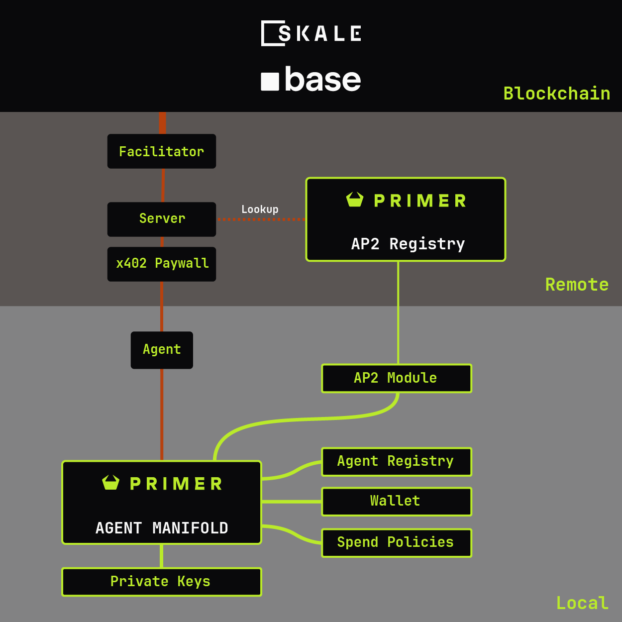 Internal Architecture