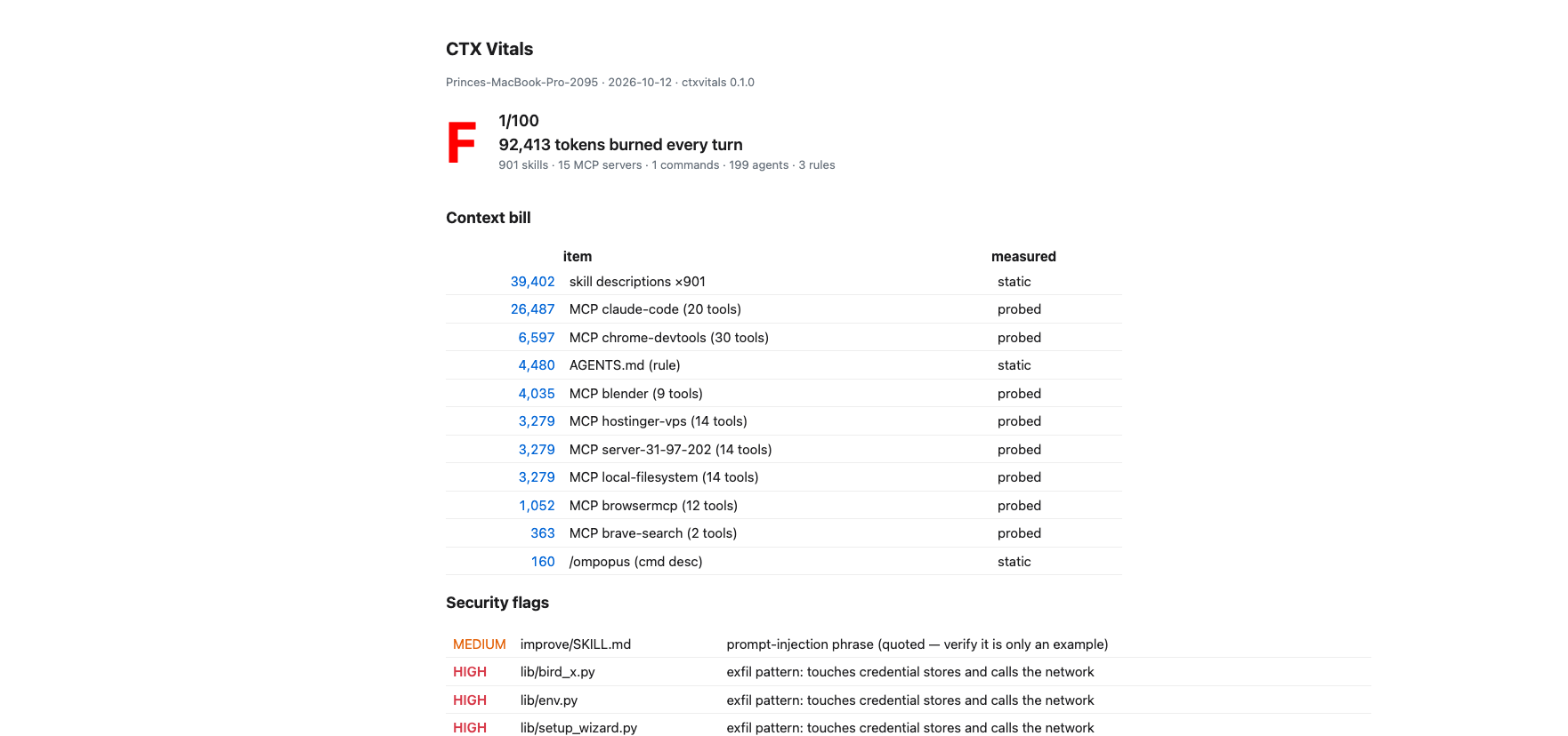 ctxvitals report card