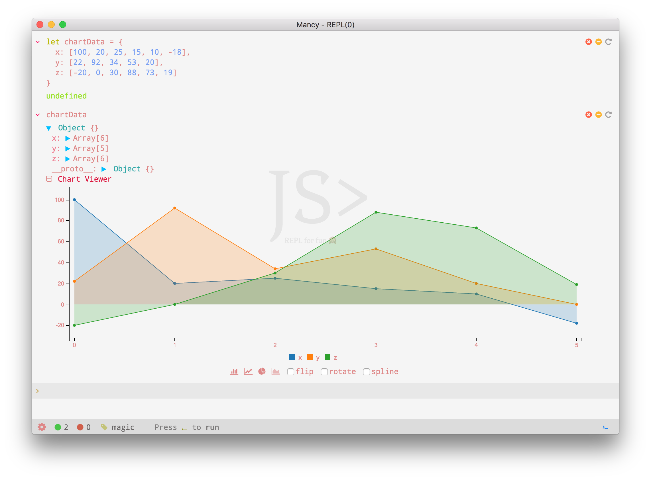 chart-area-viz