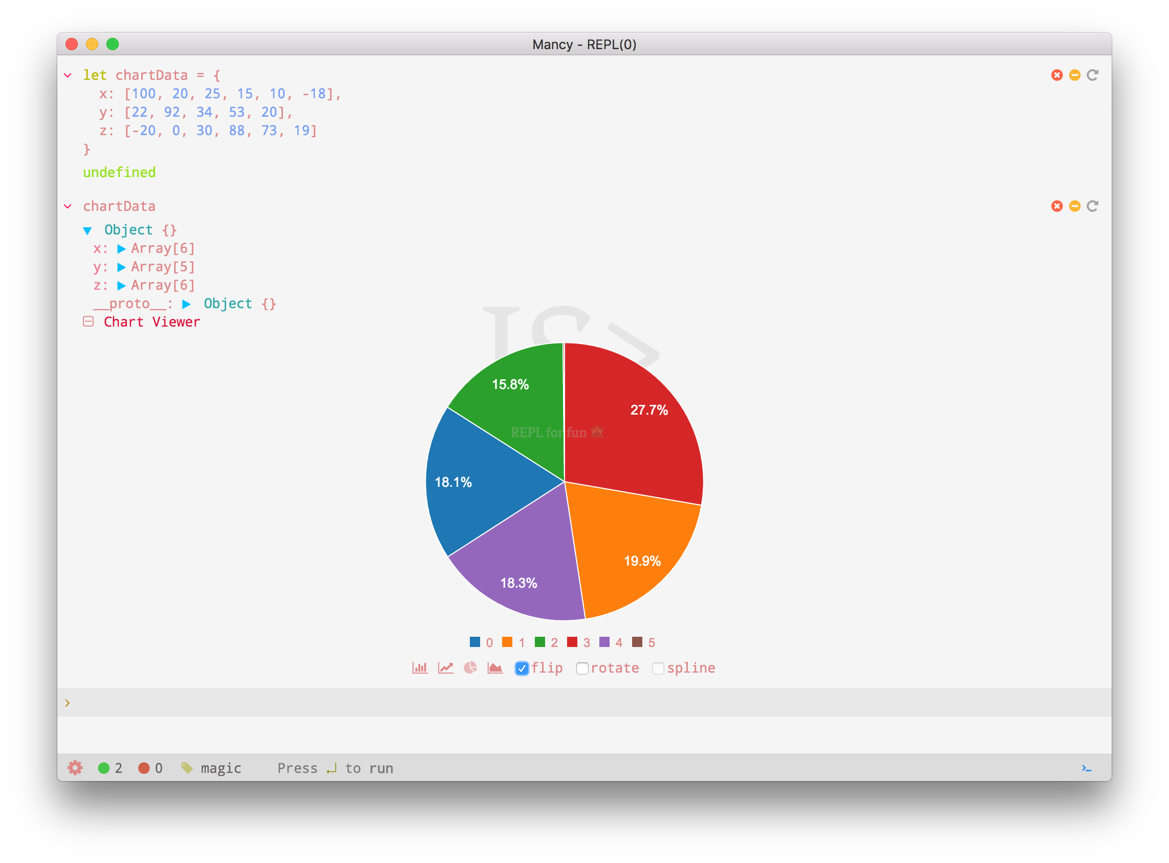 chart-pie-viz