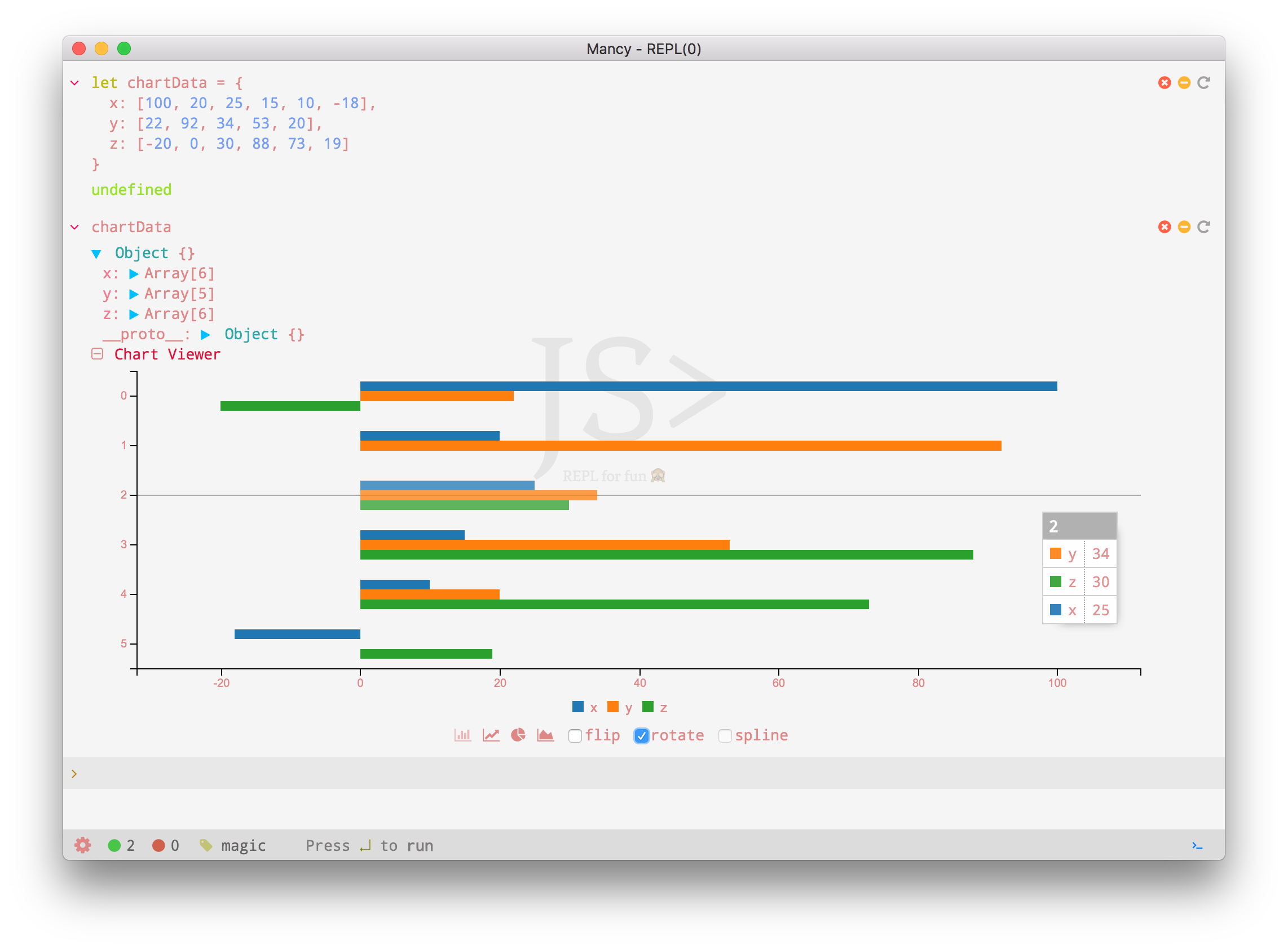 chart-rotate-viz