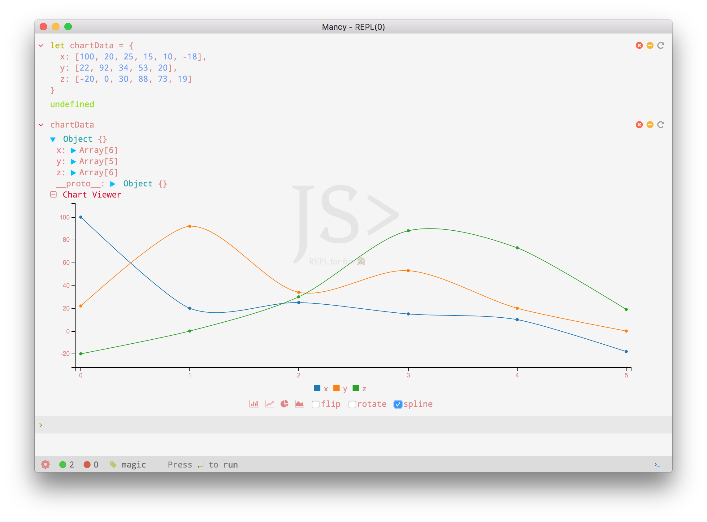 chart-line-spline-viz