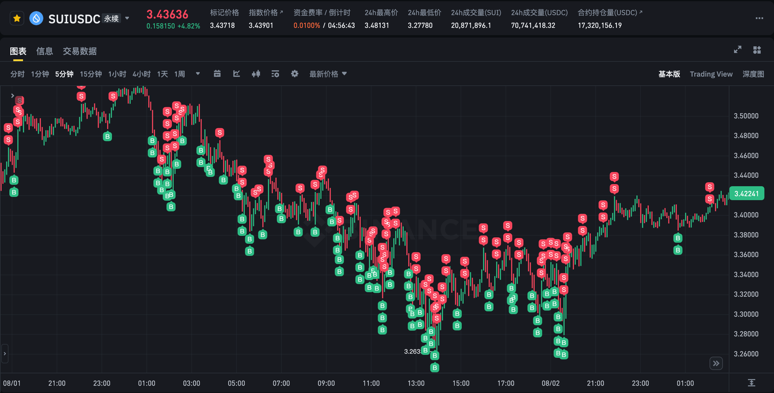 AS Grid Trading Bot Demo