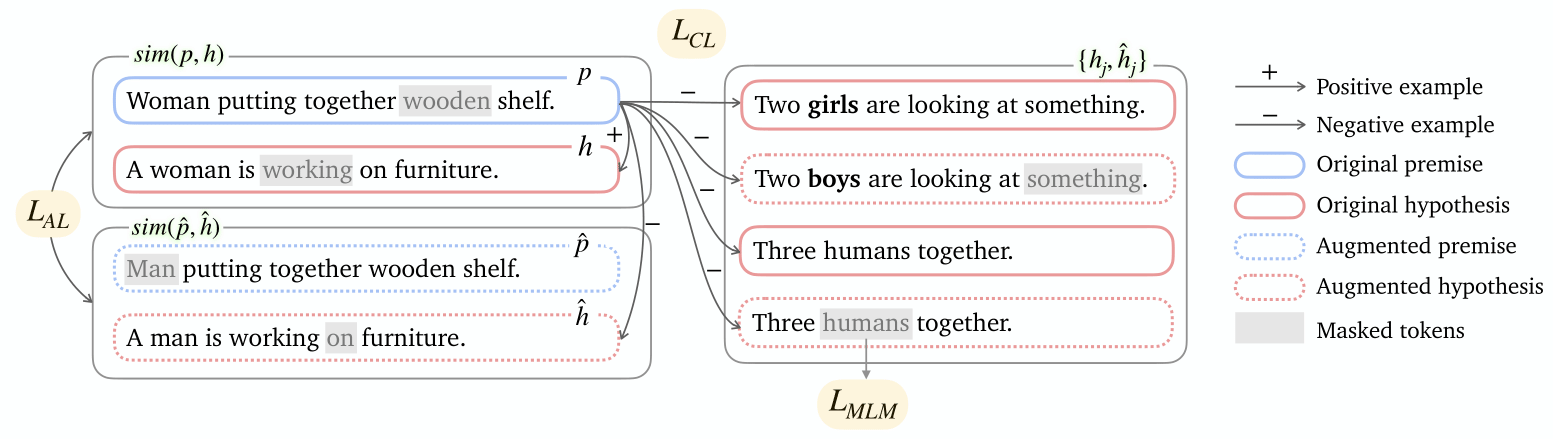 Training Schema
