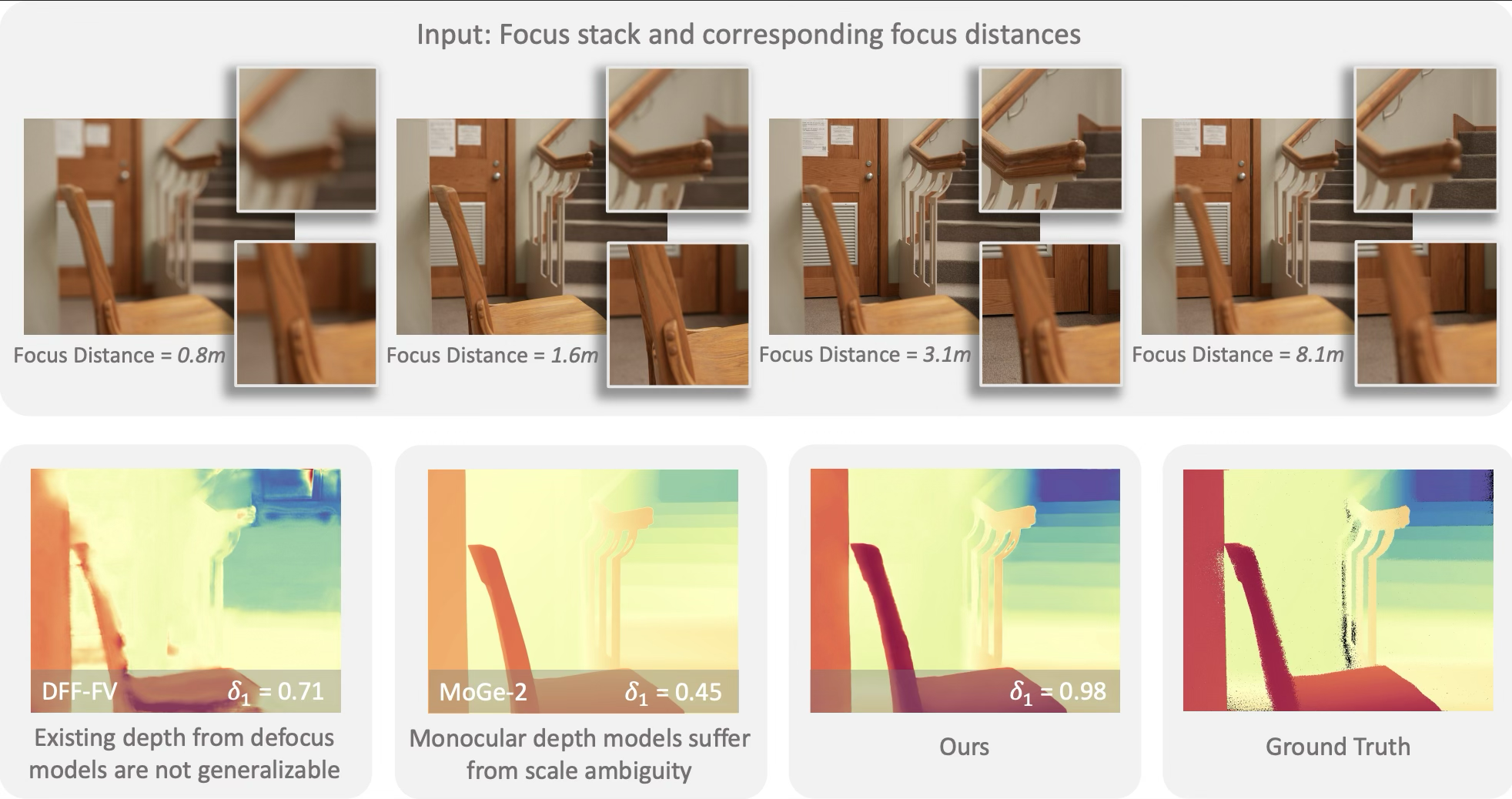 princeton-vl/FOSSA cover
