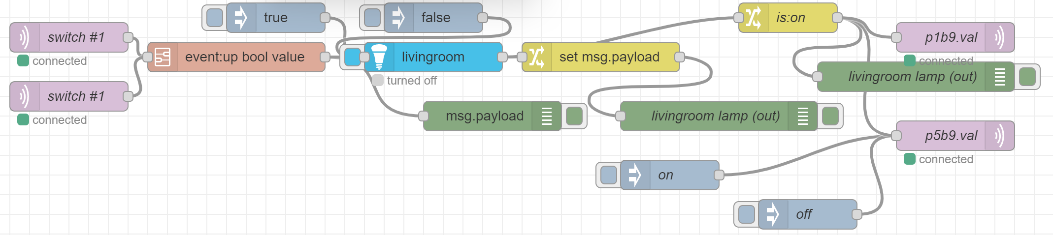 mqtt flow