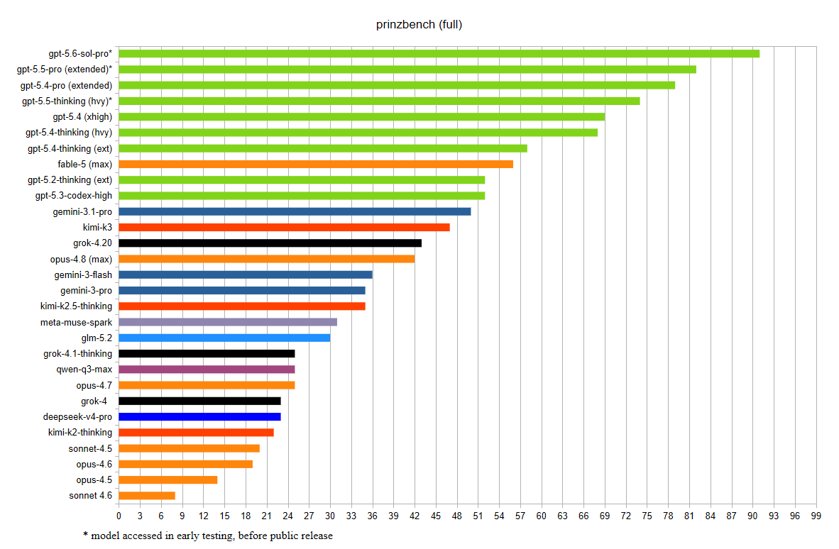 Chart-07.18.26