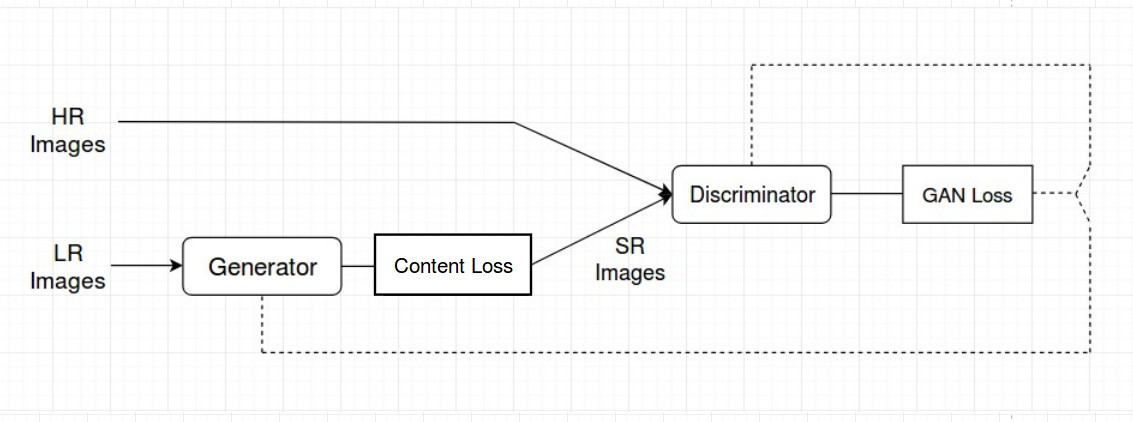 Basic Architecture