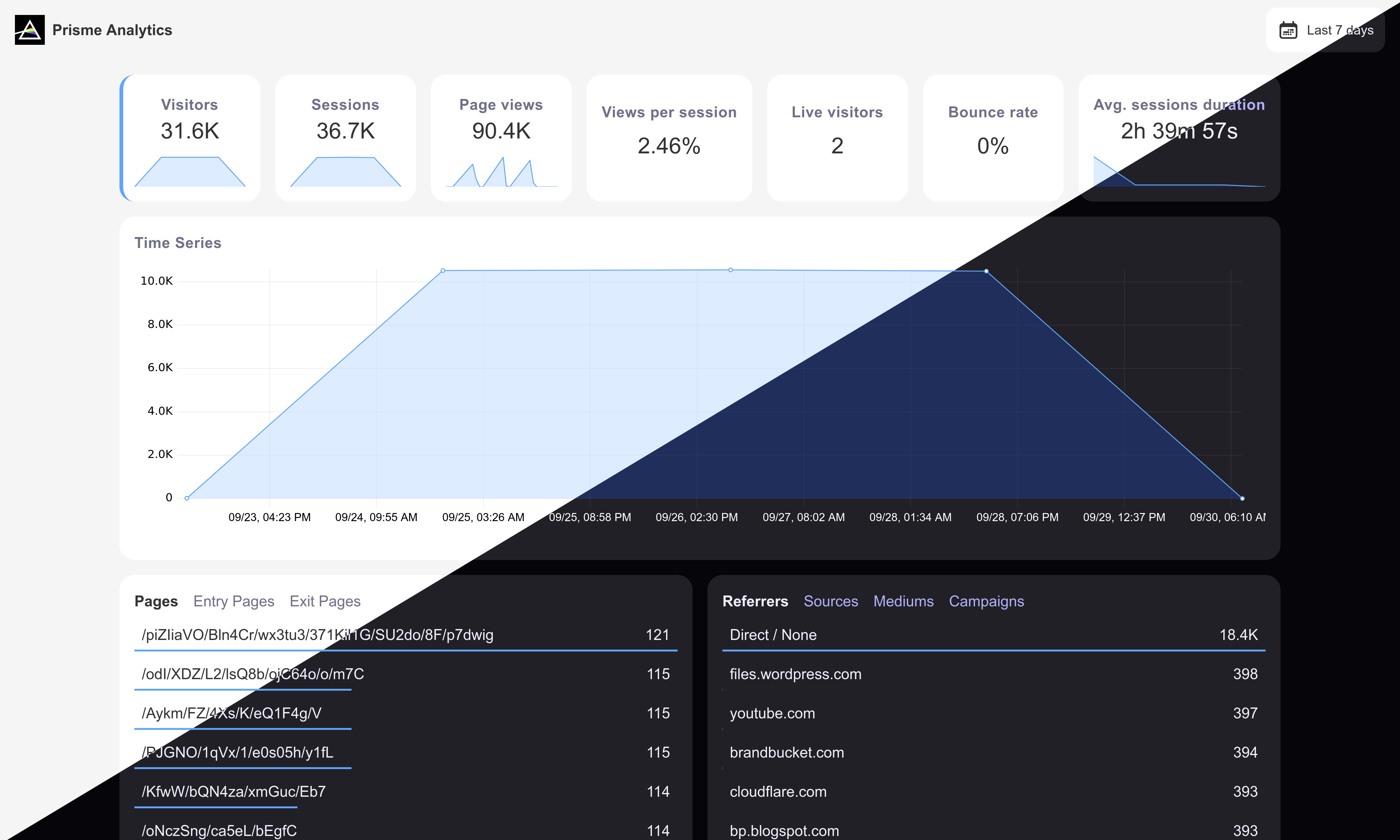 grafana dashboard