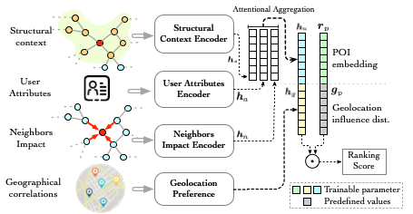 GEAPR Architecture