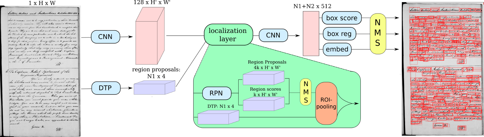 ctrlfnet