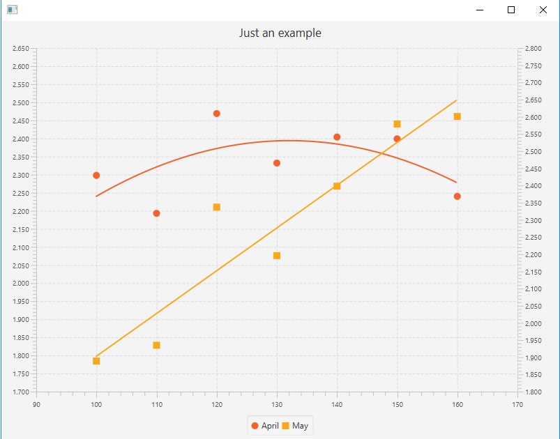 MultiAxisScatterChart 