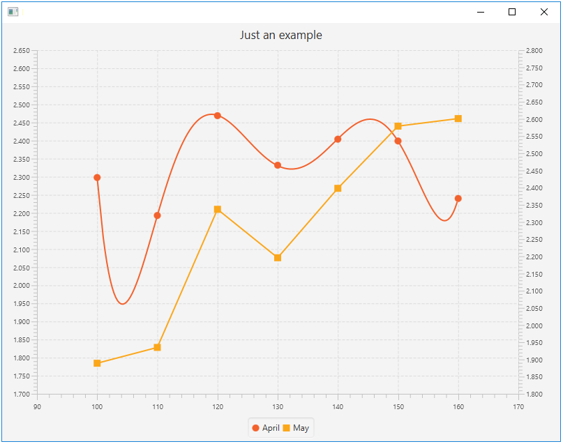 MultiAxisScatterChart 