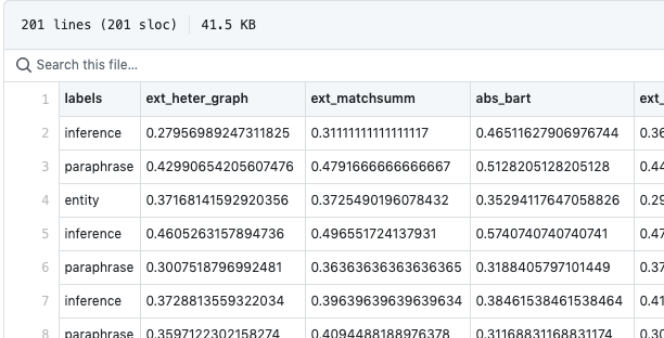 sample scores csv