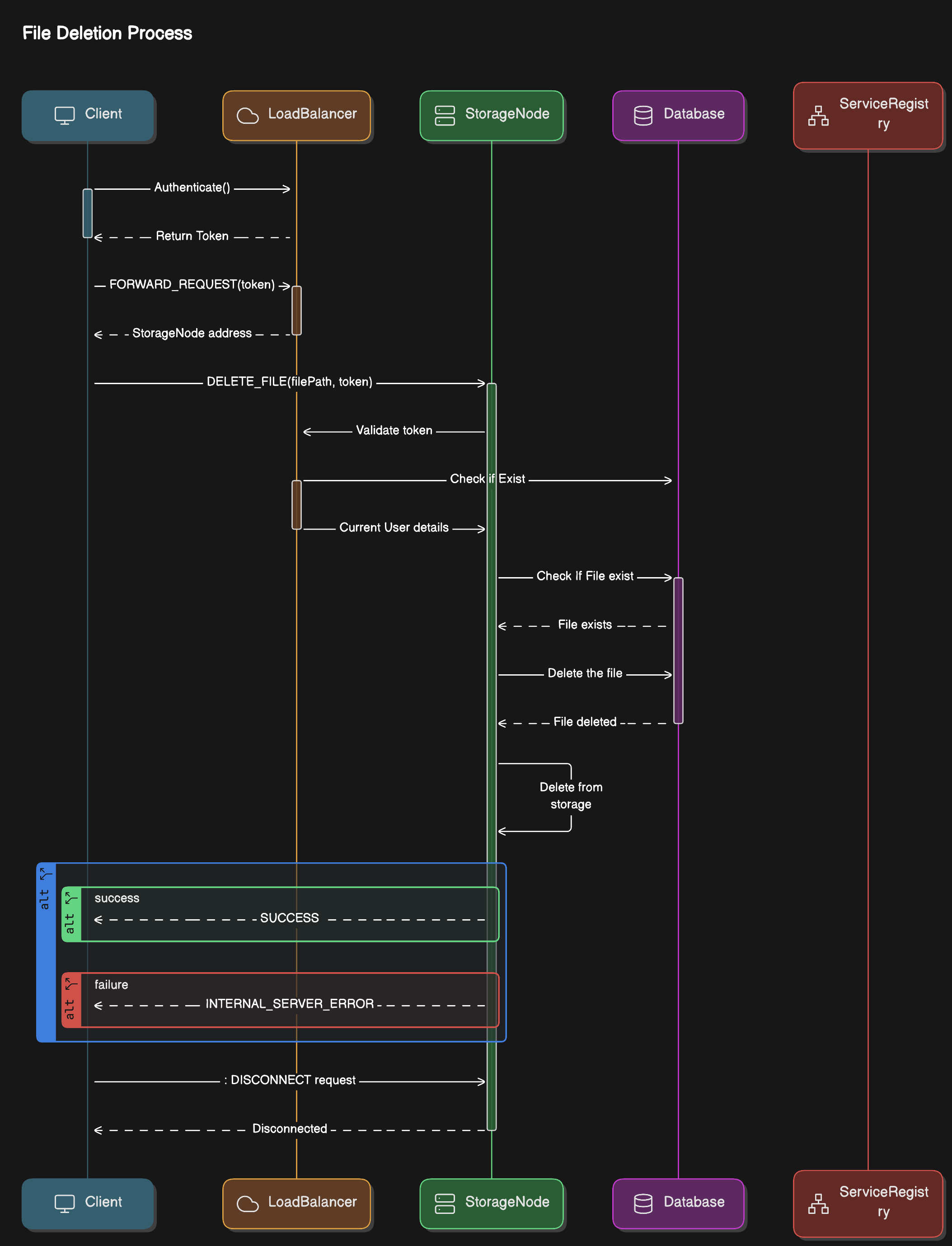 System Architecture