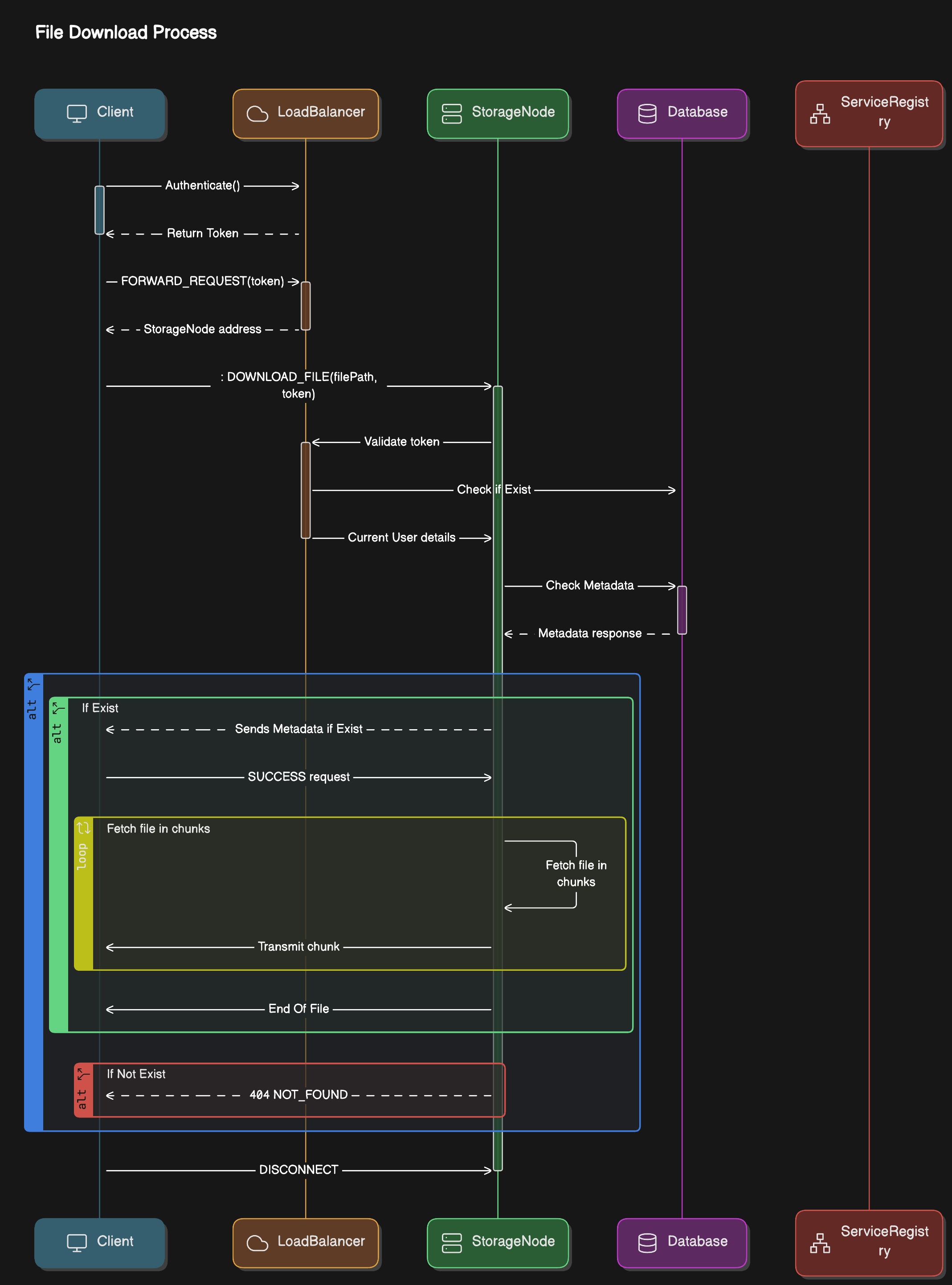 System Architecture