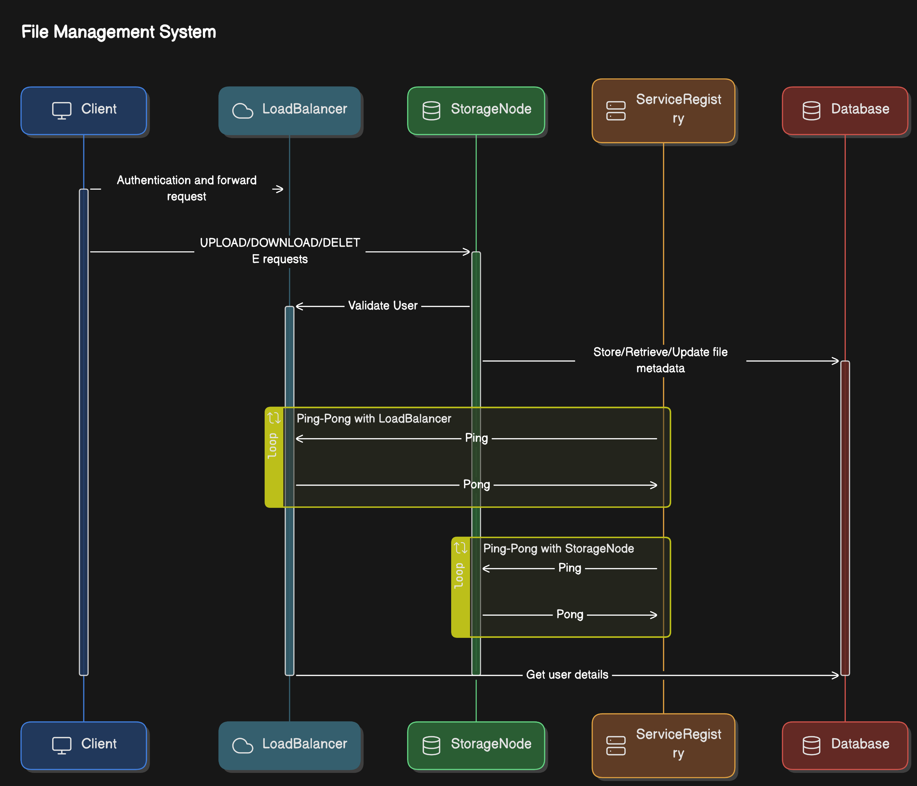 System Architecture