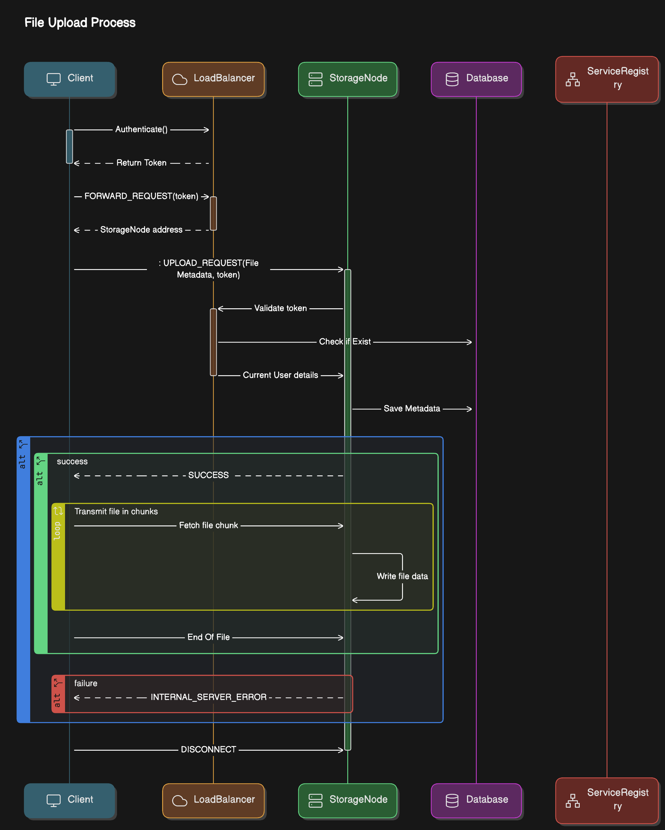 System Architecture