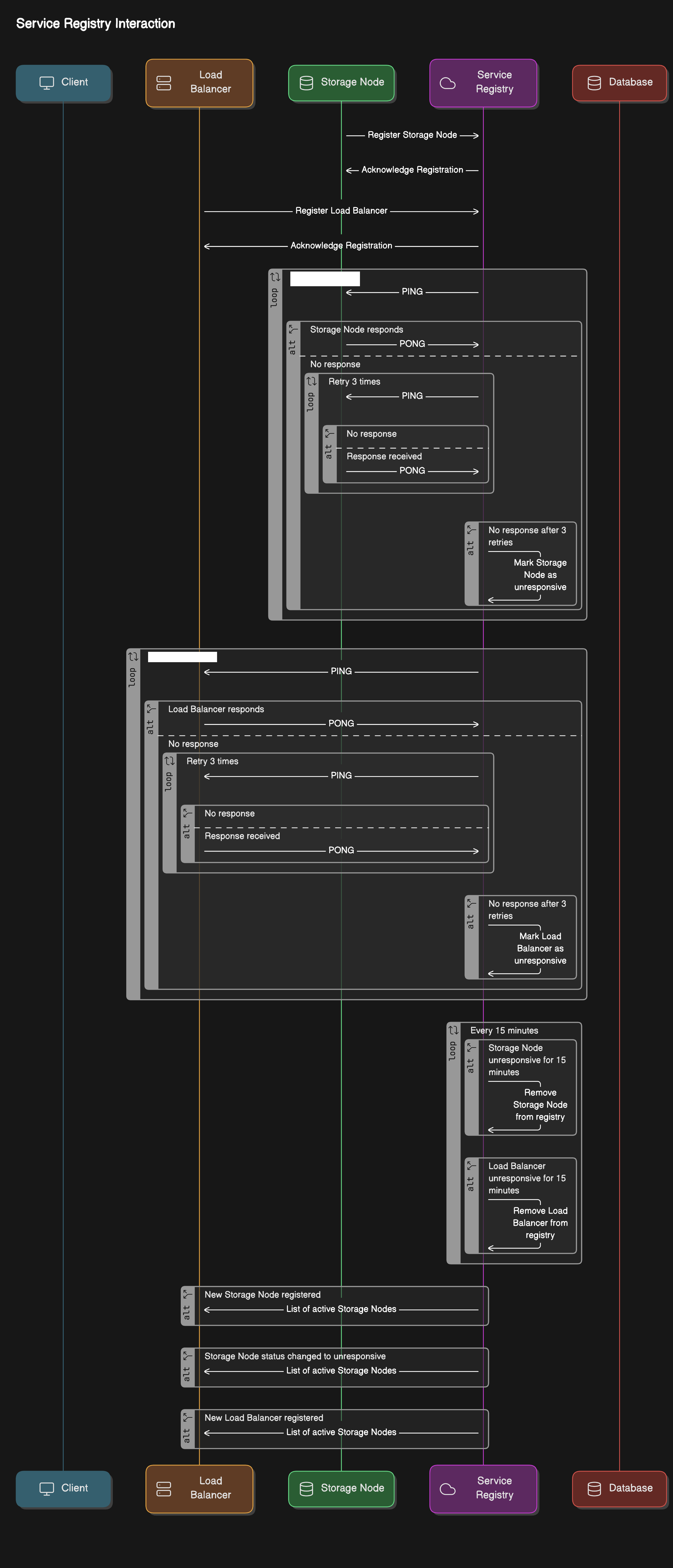 System Architecture