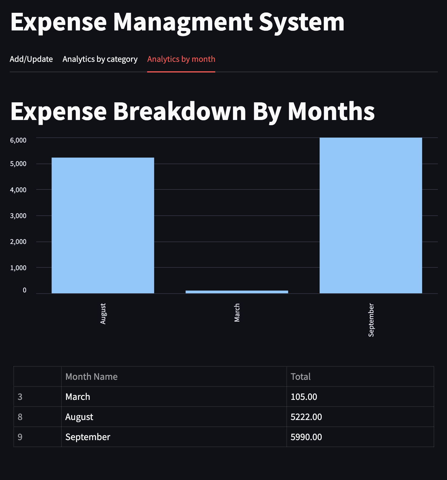 GitHub - priyankajainytl/expense-management-system