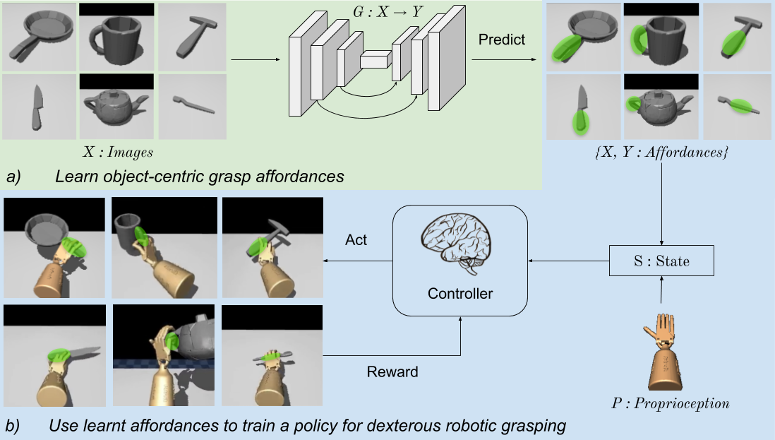 Overview of GRAFF