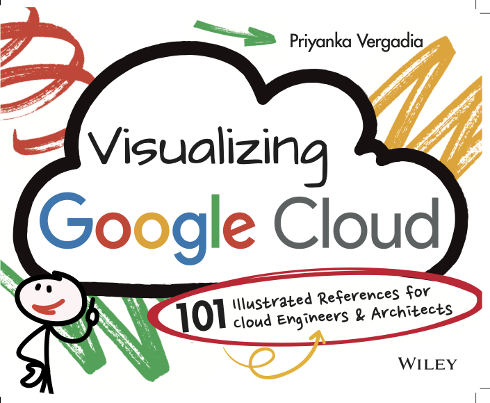 Google Cloud の視覚化: クラウド エンジニアとアーキテクト向けの 101 の参考資料